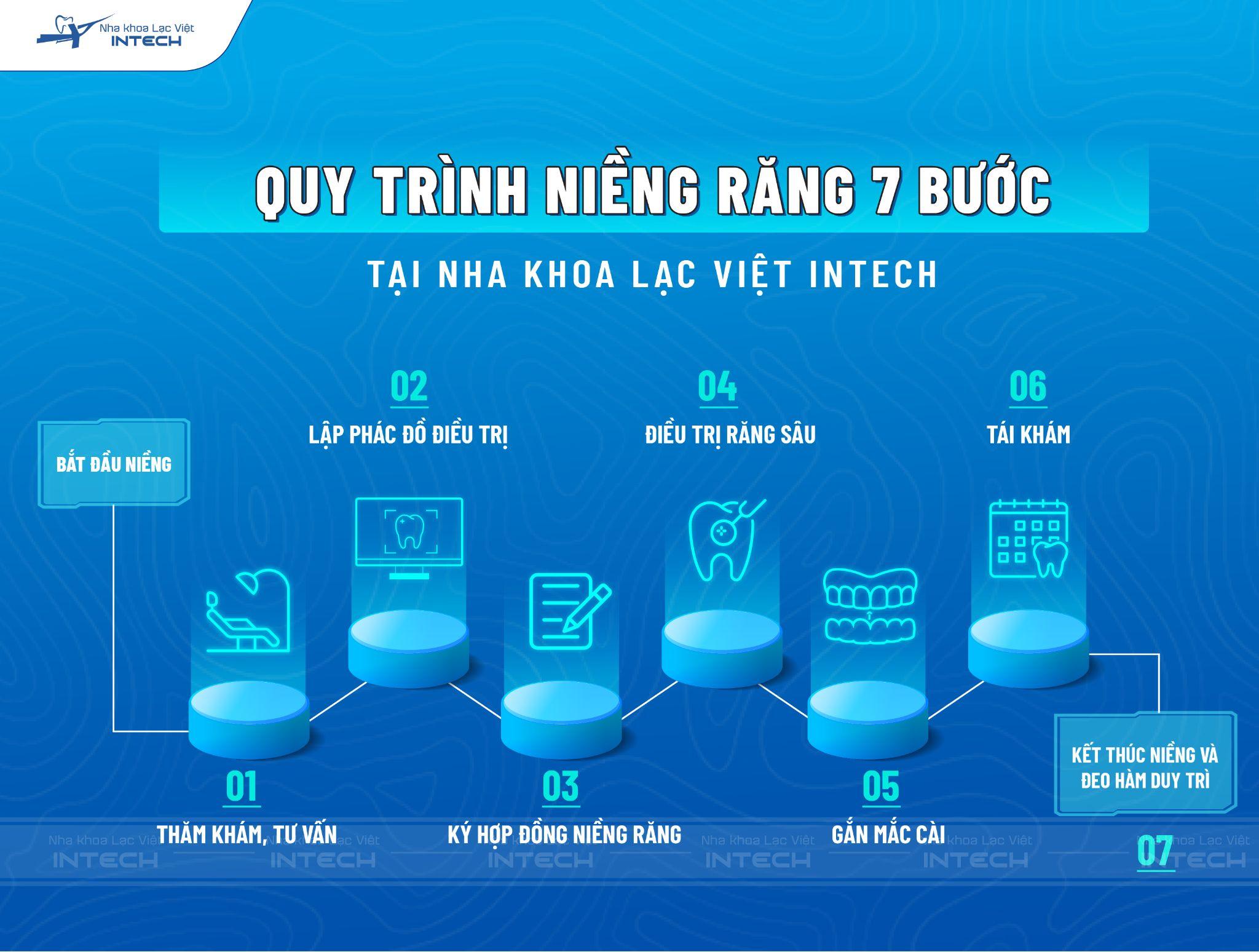 Quy trình niềng răng sau tại Nha khoa Lạc Việt Intech